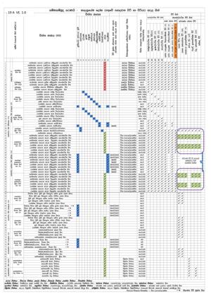 කාලත්‍රයේම ලෝක ධාතුවේ පහලවෙන වීති හා වීතියට අදාල සිත්.jpg